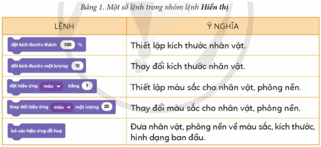 Hoạt động 1 trang 68 SGK Tin học lớp 4