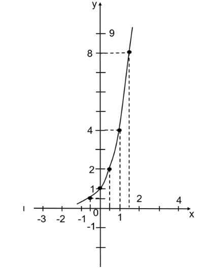 Toán 11 Cánh diều bài 3