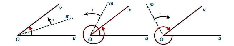 Giá trị lượng giác của góc lượng giác KNTT