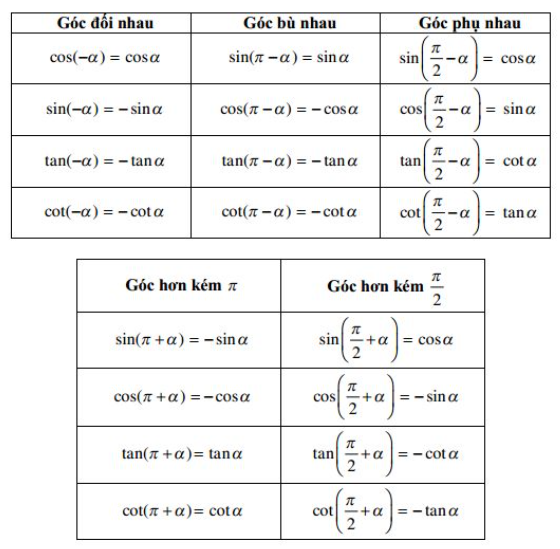 Góc lượng giác. Giá trị lượng giác của góc lượng giác 