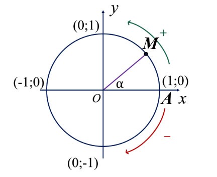 Giá trị lượng giác của góc lượng giác KNTT