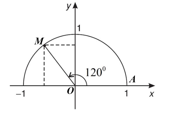 Giá trị lượng giác của góc lượng giác KNTT