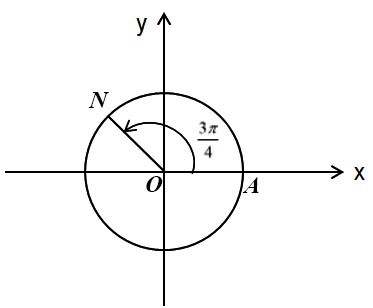 Giá trị lượng giác của góc lượng giác KNTT