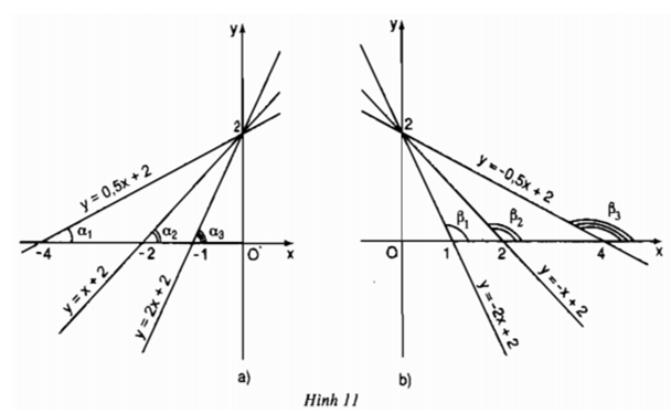 Câu hỏi trang 56 SGK Toán 9 tập 1