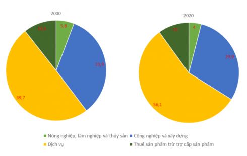Địa lí 11 Kết nối tri thức bài 21