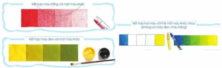 Giải Mĩ thuật 4 Cánh diều bài 1: Đậm, nhạt khác nhau của màu