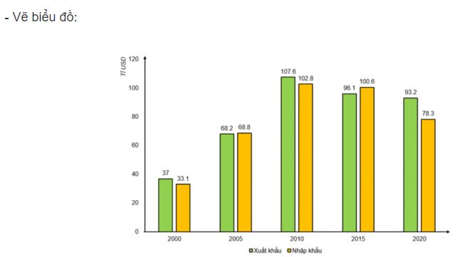 Địa lí 11 Kết nối tri thức bài 31