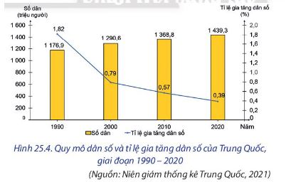 Địa lí 11 Chân trời sáng tạo bài 25