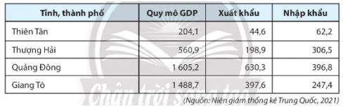 Địa lí 11 Chân trời sáng tạo bài 27