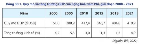 Địa lí 11 Chân trời sáng tạo bài 30