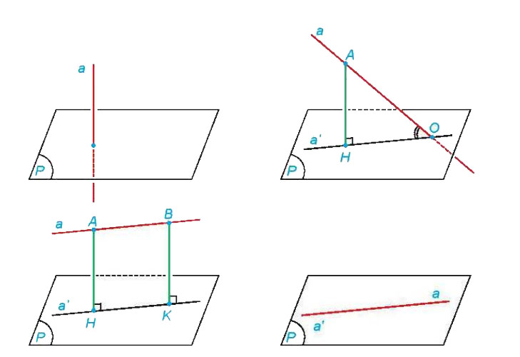 Phép chiếu vuông góc. Góc giữa đường thẳng và mặt phẳng Kết nối tri thức