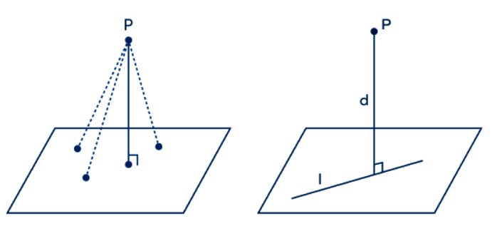 Khoảng cách Kết nối tri thức