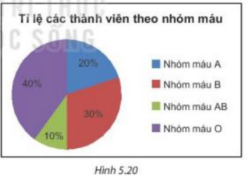 Hình 5.20