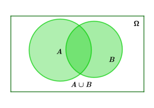 Biến cố hợp, biến cố giao, biến cố độc lập Kết nối tri thức