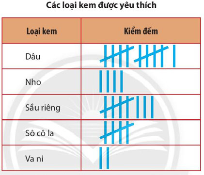 Bóng đá số - dữ liệu 66 Bí quyết chinh phục thế giới số liệu thống kê bóng đá
