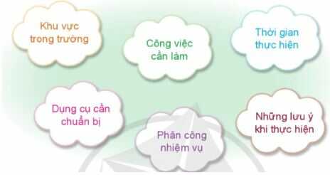 HĐTN lớp 4 trang 8, 9 Hoạt động giáo dục theo chủ đề