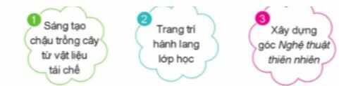 HĐTN lớp 4 trang 11, 12 Hoạt động giáo dục theo chủ đề
