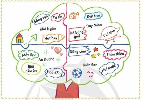 HĐTN lớp 4 trang 16, 17 Hoạt động giáo dục theo chủ đề