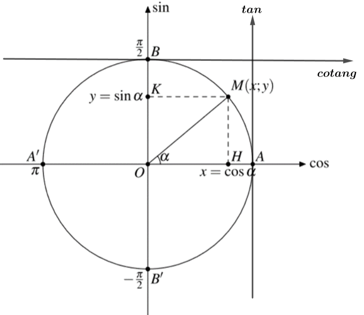 Góc lượng giác. Giá trị lượng giác của góc lượng giác 