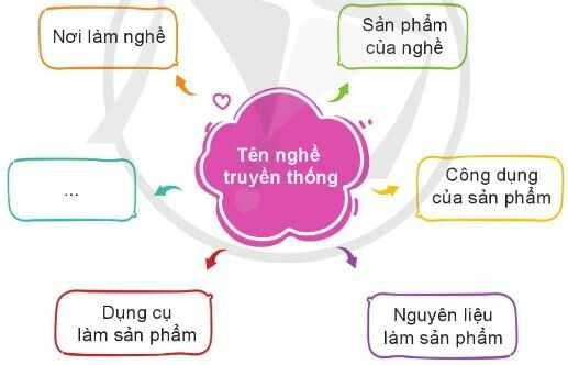HĐTN lớp 4 trang 50, 51 Hoạt động giáo dục theo chủ đề