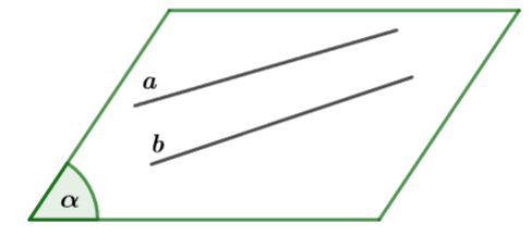 Hai đường thẳng song song CTST