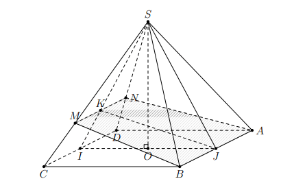 Hai mặt phẳng vuông góc CTST