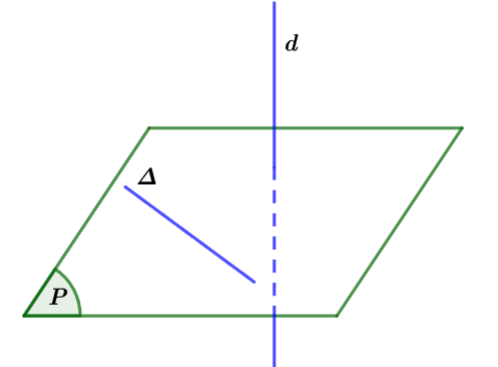 Đường thẳng vuông góc với mặt phẳng Kết nối tri thức
