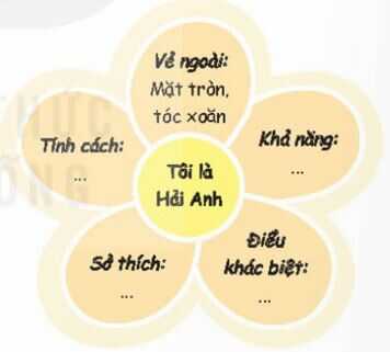 Hoạt động 2, trang 6 SGK Hoạt động trải nghiệm lớp 4.