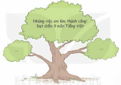 Hoạt động 1, trang 8 SGK Hoạt động trải nghiệm lớp 4.