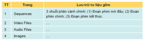 Tin học 11 Kết nối tri thức bài 29