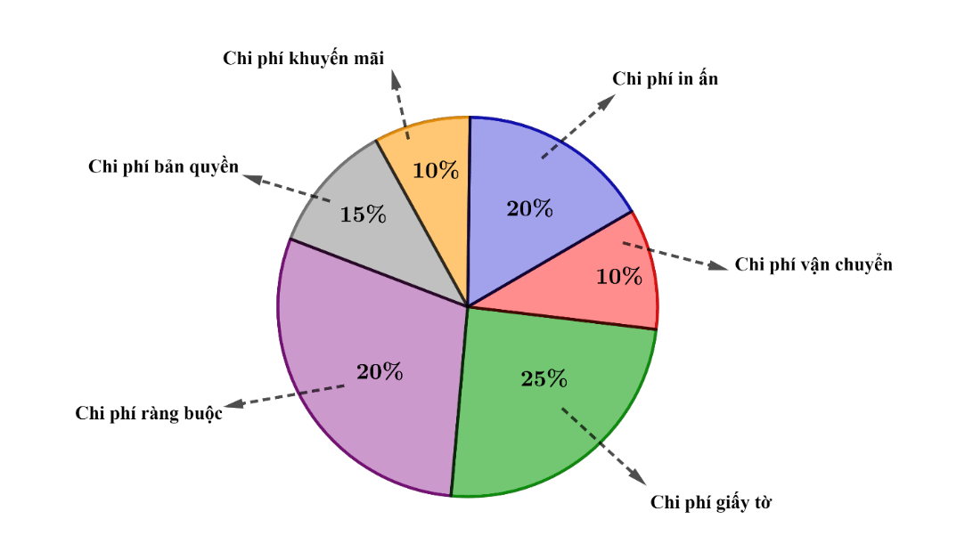 Đề thi học kì 1 Toán 8 Chân trời sáng tạo (Đề 1)