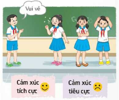 Hoạt động 1, trang 10 SGK Hoạt động trải nghiệm lớp 4