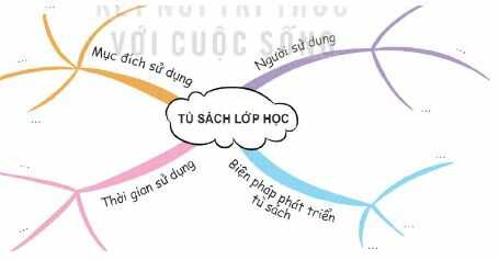 HĐTN lớp 4 trang 18 Hoạt động giáo dục theo chủ đề