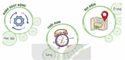 HĐTN lớp 4 trang 20 Hoạt động giáo dục theo chủ đề