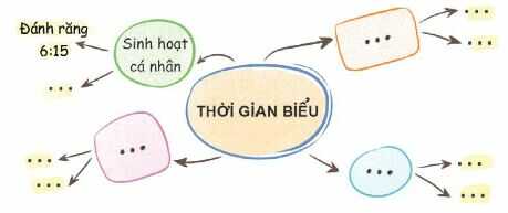 HĐTN lớp 4 trang 20 Hoạt động giáo dục theo chủ đề