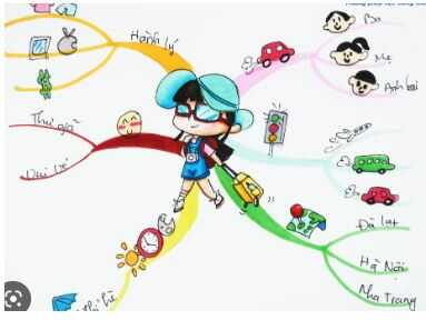 HĐTN lớp 4 trang 20 Hoạt động giáo dục theo chủ đề