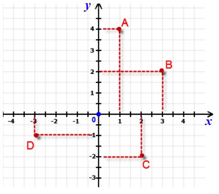 Đề thi học kì 1 Toán 8 Cánh Diều (Đề 1)