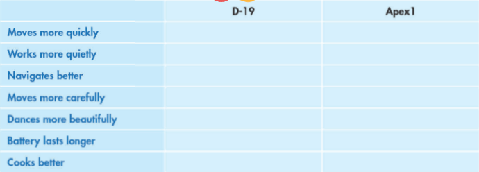 Sách bài tập tiếng Anh 8 unit 5 lesson 2