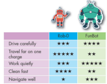 Sách bài tập tiếng Anh 8 unit 5 lesson 2