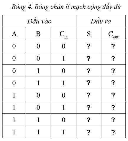 Tin học 11 Cánh diều bài 1