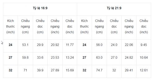 Tin học 11 Cánh diều bài 2