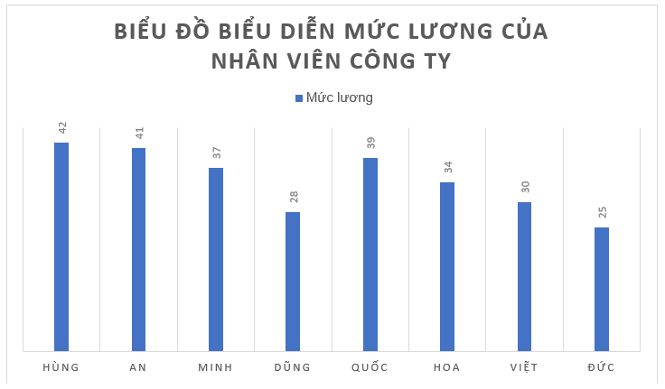 Đề thi học kì 1 Toán 8 Chân trời sáng tạo (Đề 4)
