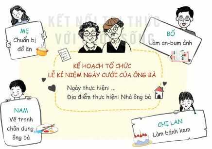 HĐTN lớp 4 trang 44 Hoạt động giáo dục theo chủ đề