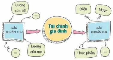 HĐTN lớp 4 trang 50 Sinh hoạt lớp