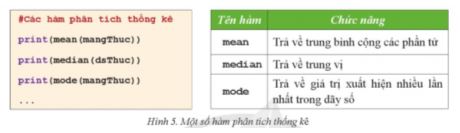 Tin học 11 Cánh diều bài 1