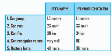 Tiếng Anh 8 unit 5 lesson 2