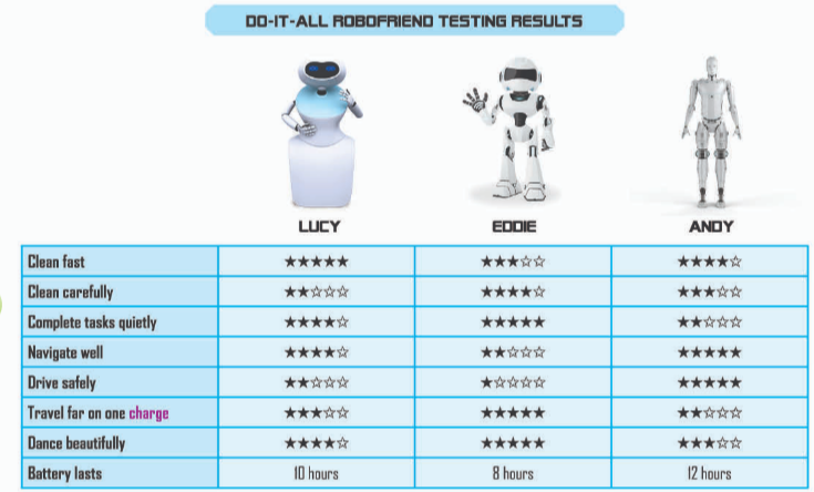 Tiếng Anh 8 unit 5 lesson 2