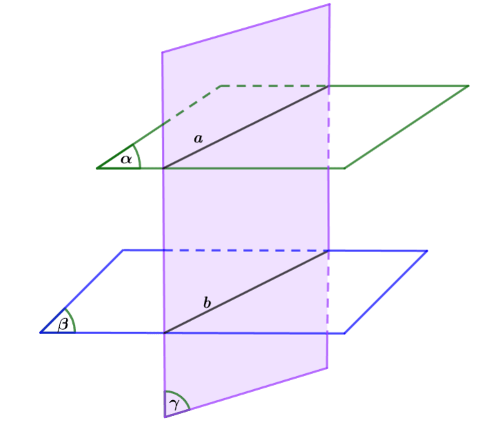 Hai mặt phẳng song song Cánh Diều