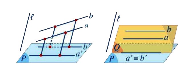 Phép chiếu song song. Hình biểu diễn của một hình không gian Cánh Diều