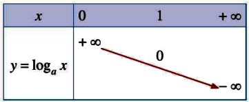 Hàm số mũ. Hàm số lôgarit Cánh Diều